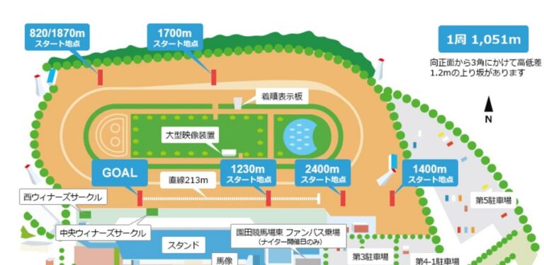 地方競馬で荒れるレースの特徴や荒れやすい競馬場を紹介! - みんなの競馬検証