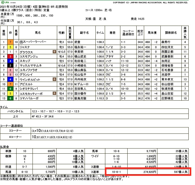 10月24日中央競馬レース結果