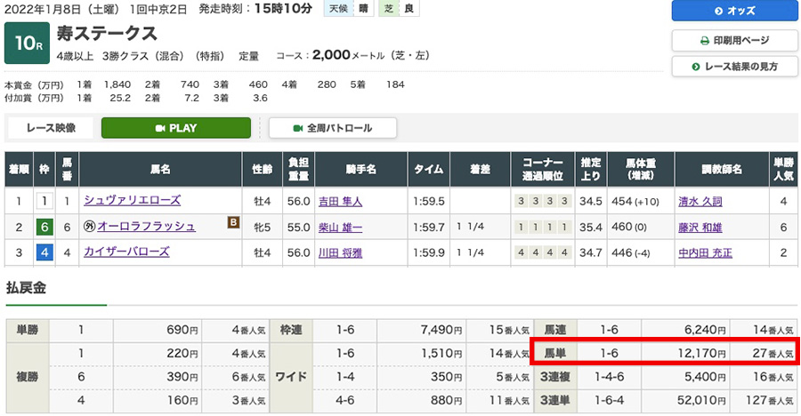 1月8日中京10R寿ステークス