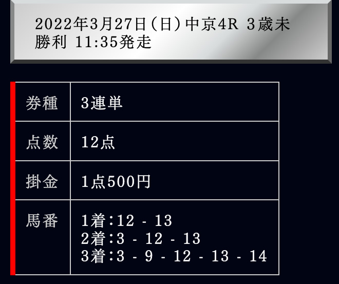 20220327EDGEイリーガルハイ2レース