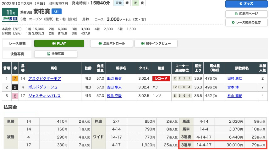 2022年10月23日（日曜）4回阪神7日 11レース結果