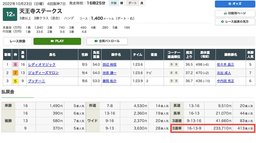 2022年10月23日（日曜）4回阪神7日 12レース結果