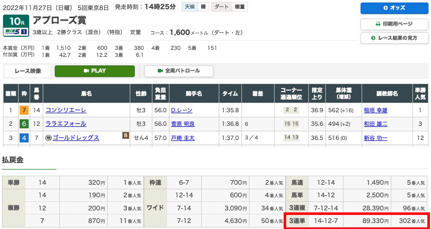 2022年11月27日(日)東京10R結果