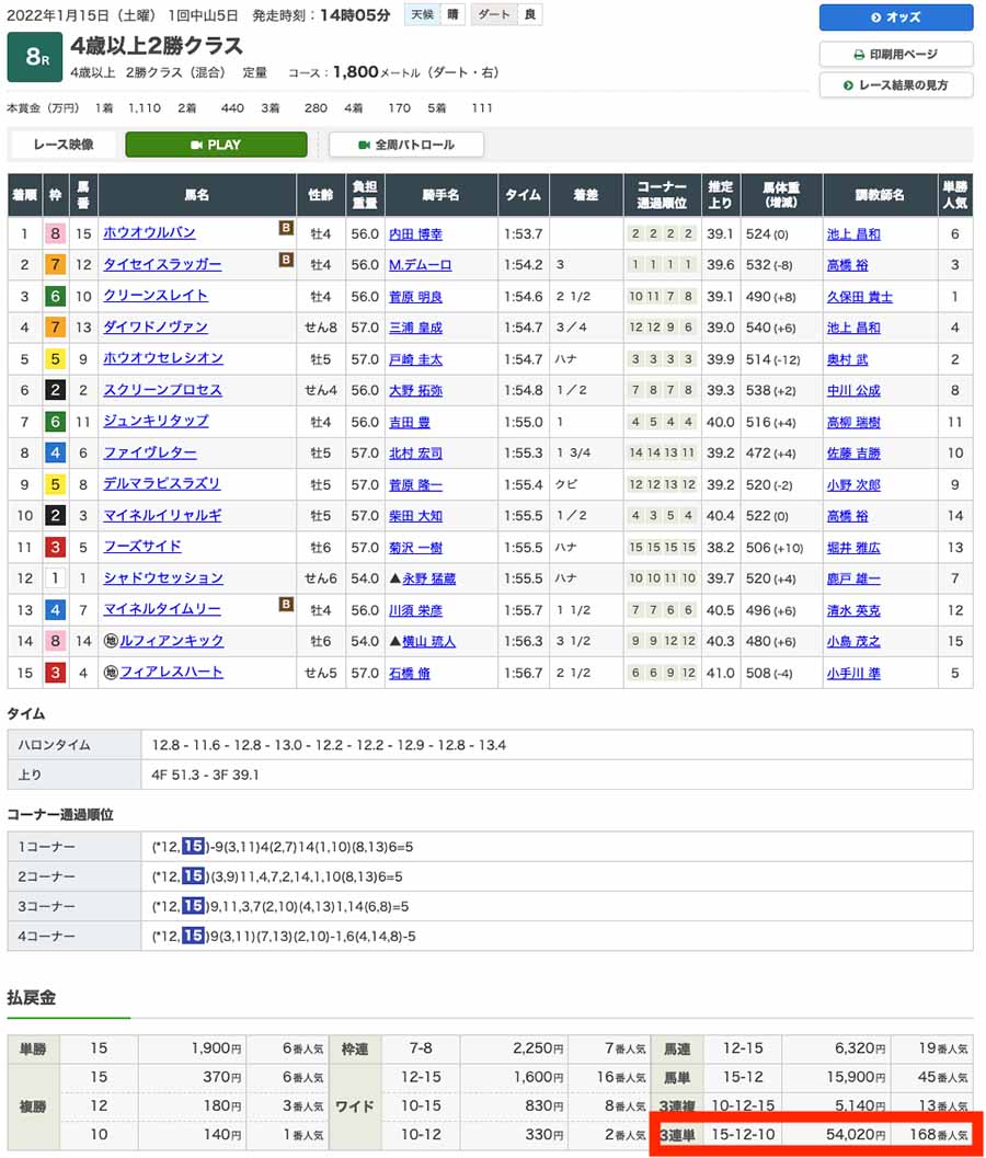 2022年1月15日（土曜）1回中山5日 8レース