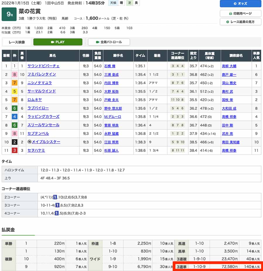 2022年1月15日（土曜）1回中山5日 9レース