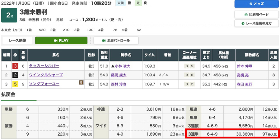 2022年1月30日（日曜）1回小倉6日 2レース結果