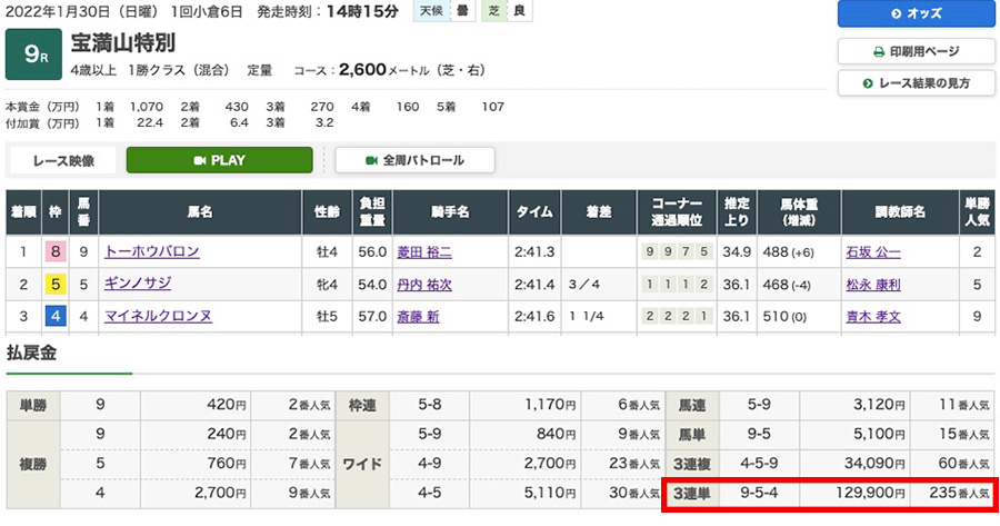 2022年1月30日（日曜）1回小倉6日 9レース結果