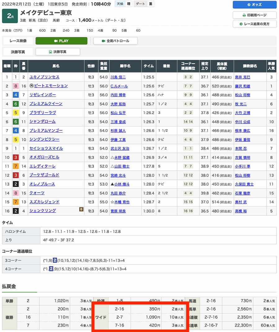 2022年2月12日（土曜）1回東京5日 2レース