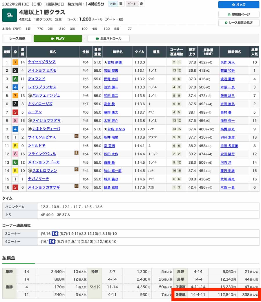 2022年2月13日（日曜）1回阪神2日 9レース