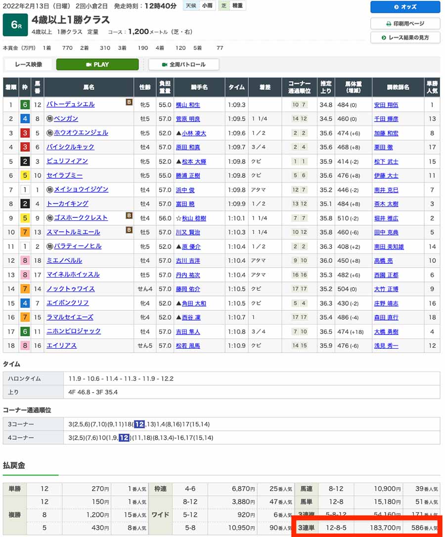 2022年2月13日（日曜）2回小倉2日 6レース