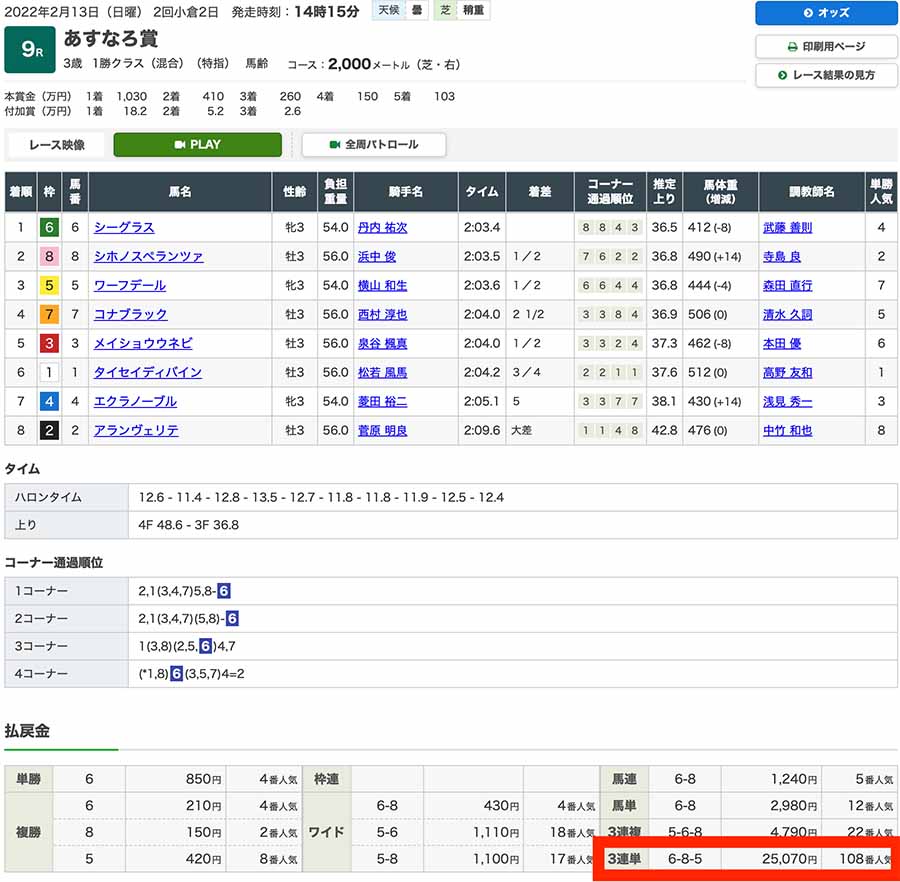 2022年2月13日（日曜）2回小倉2日 9レース