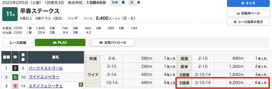 2022年2月5日（土曜）1回東京3日 11レース