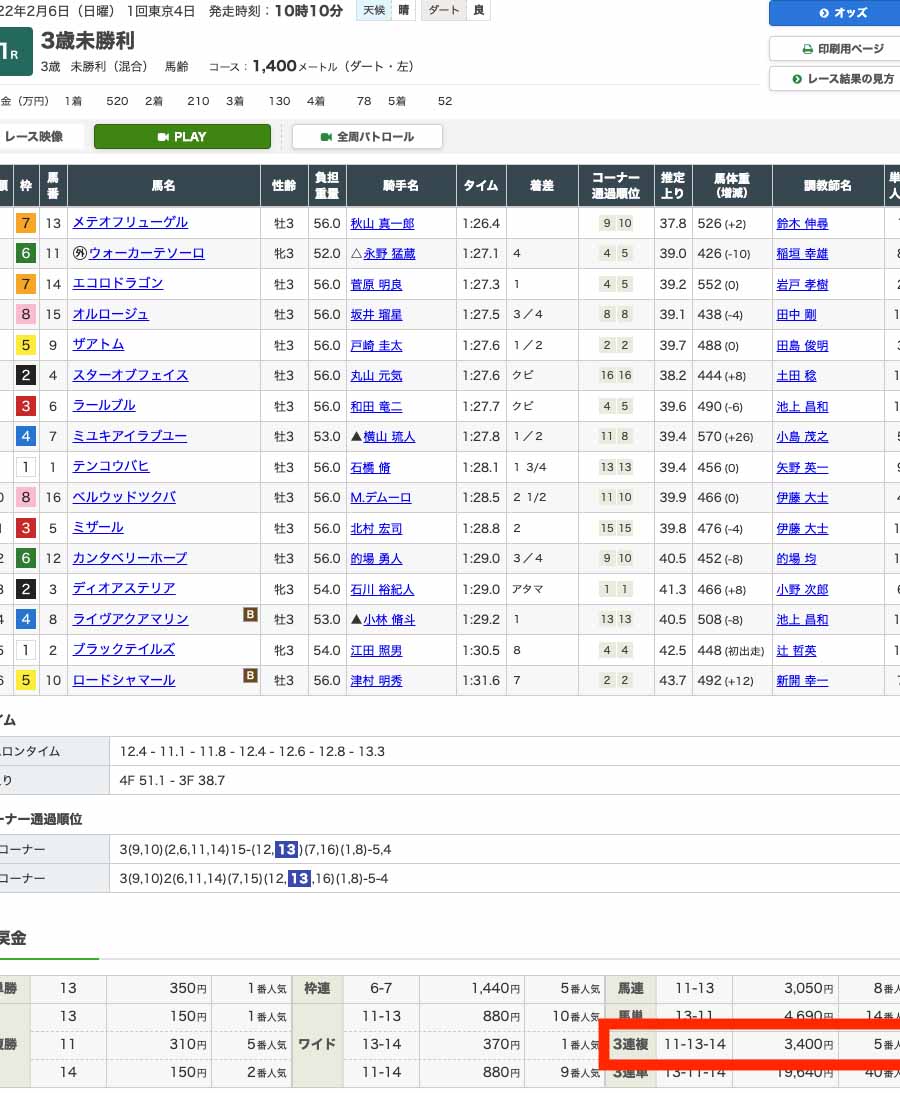 2022年2月6日（日曜）1回東京4日 1レース