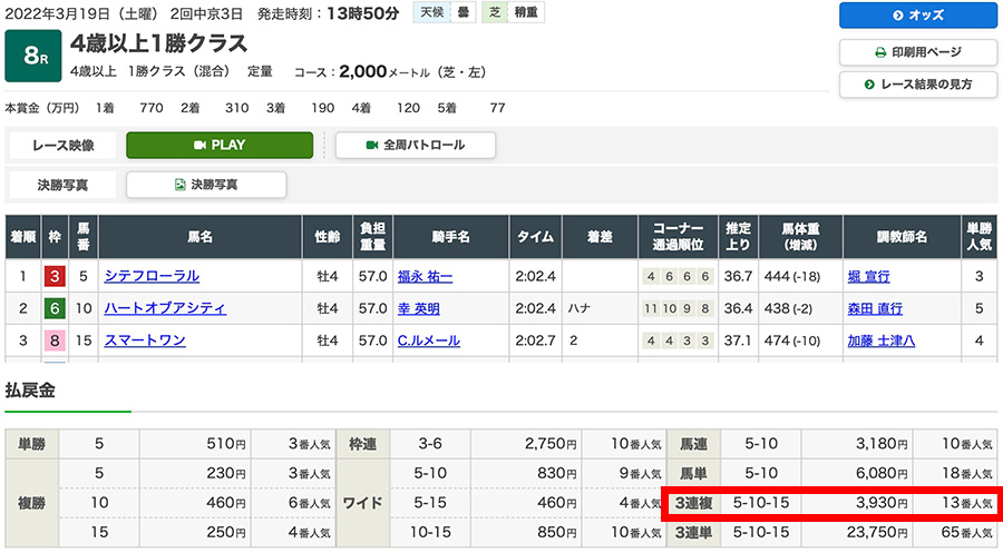 2022年3月19日（土曜）2回中京3日 8レース