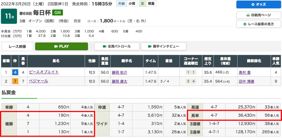 2022年3月26日（土曜）2回阪神1日 11レース結果