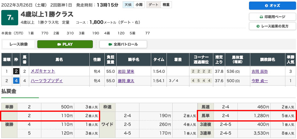 2022年3月26日（土曜）2回阪神1日 7レース結果