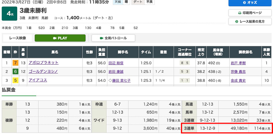 2022年3月27日（日曜）2回中京6日 4レース結果