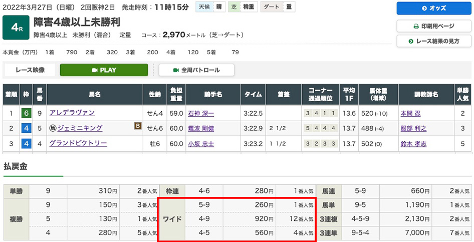 2022年3月27日（日曜）2回阪神2日 4レース結果