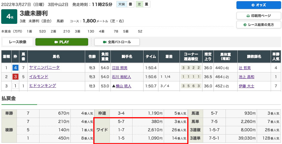 2022年3月27日（日曜）3回中山2日 4レース結果