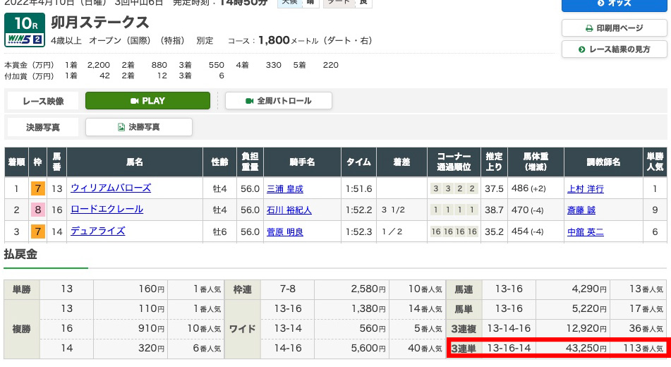 2022年4月10日（日曜）3回中山6日 10レース