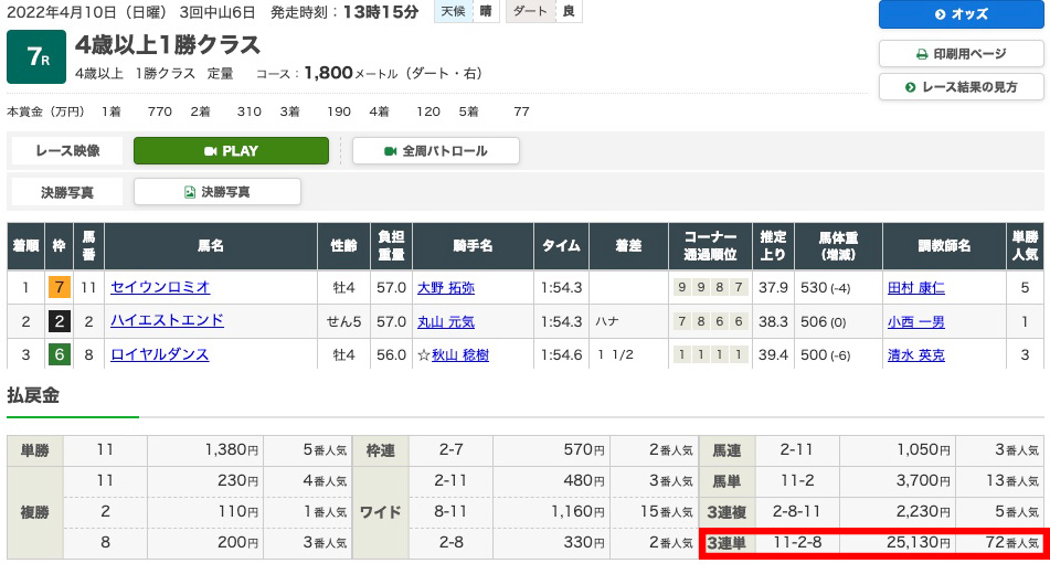 2022年4月10日（日曜）3回中山6日 7レース結果