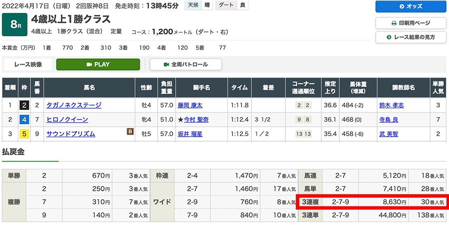 2022年4月17日（日曜）2回阪神8日 8レース