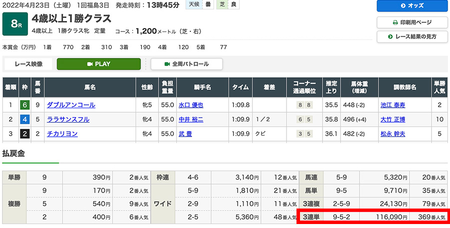 2022年4月23日（土曜）1回福島3日 8レース