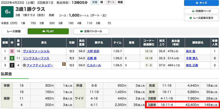 2022年4月23日（土曜）2回東京1日 6レース