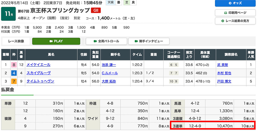 2022年5月14日（土曜）2回東京7日 11レース