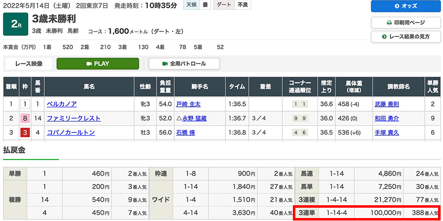 2022年5月14日（土曜）2回東京7日 2レース