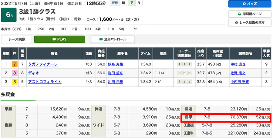 2022年5月7日（土曜）3回中京1日 6レース結果