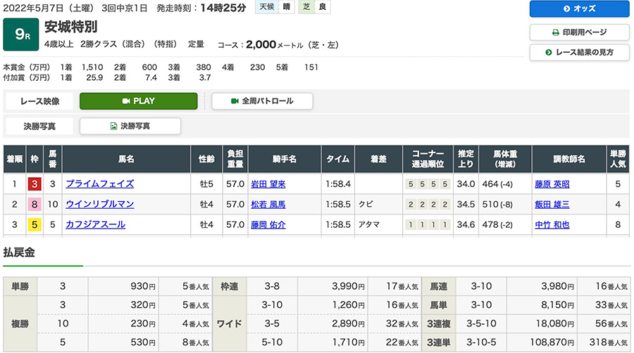 2022年5月7日（土曜）3回中京1日 9レース