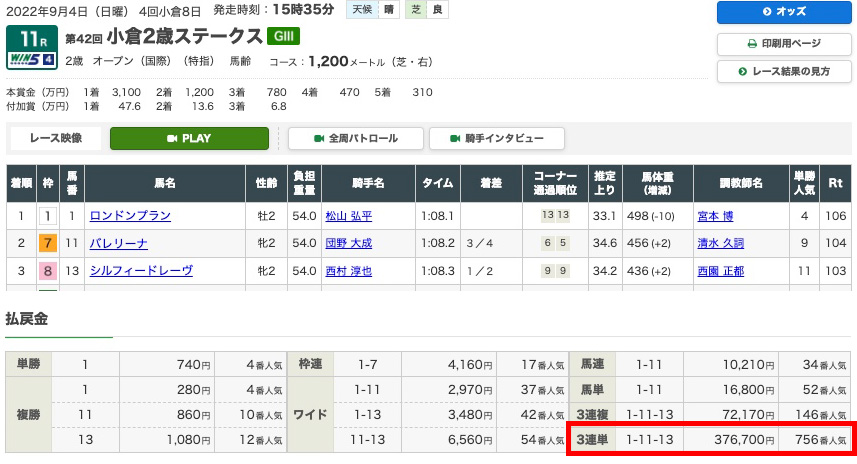 2022年9月4日(日)小倉11R結果