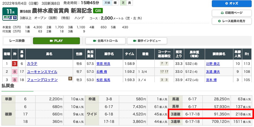 2022年9月4日(日)新潟11R結果