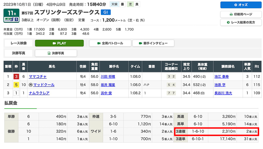 2023年10月1日(日)中山11R結果