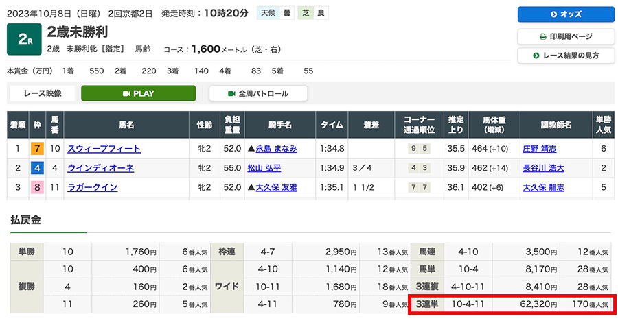 2023年10月8日(日)京都2R結果