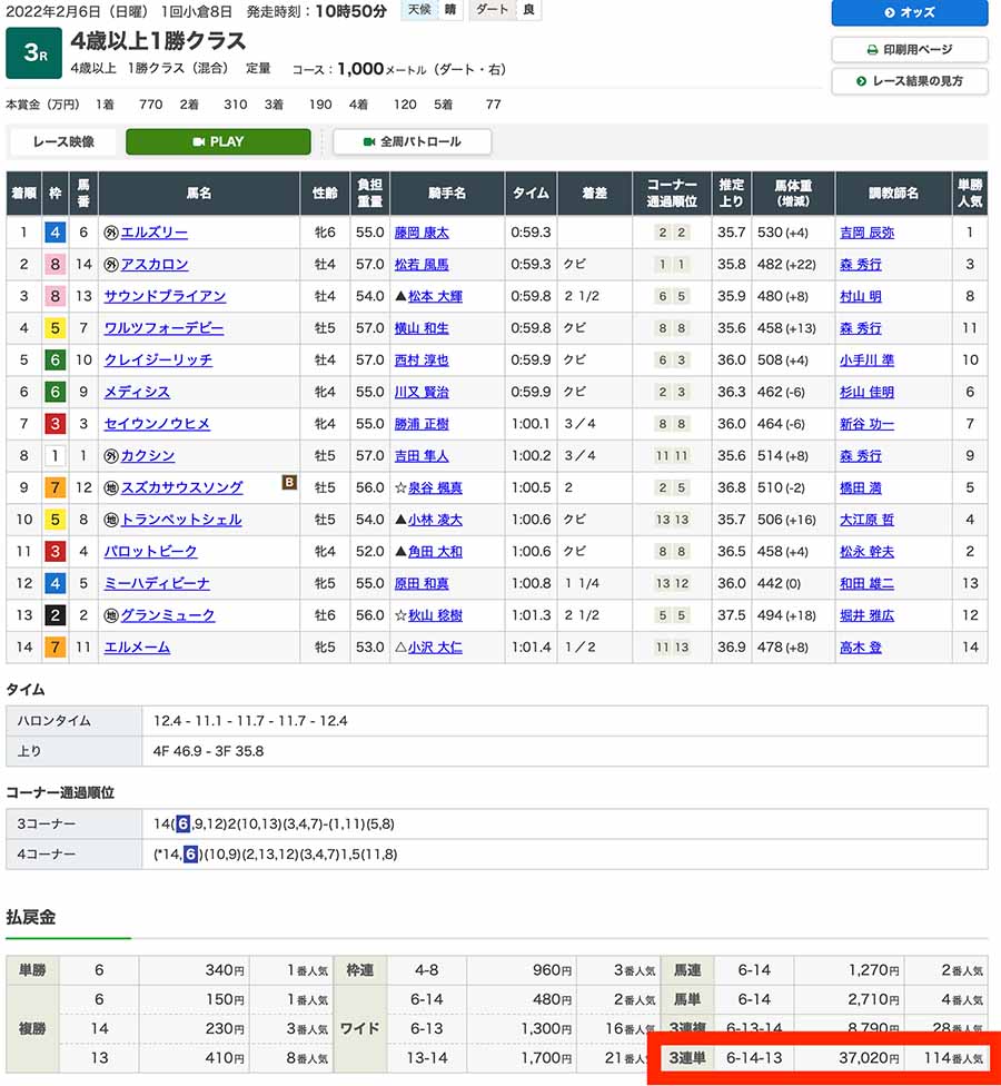 2:6小倉3R結果2:6小倉3R結果