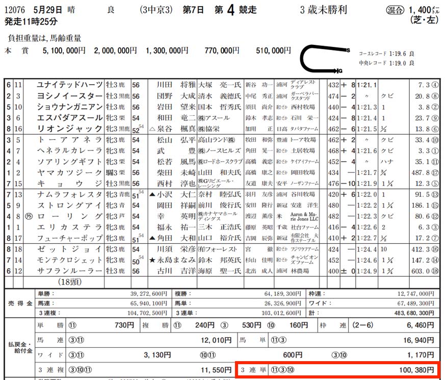 5月29日中京4レース結果