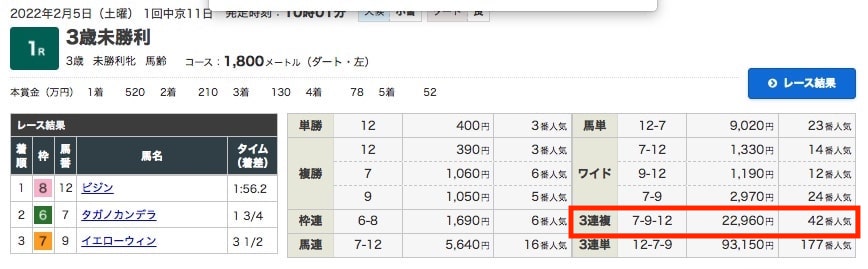 2022年2月5日（土曜）1回中京11日 1レース