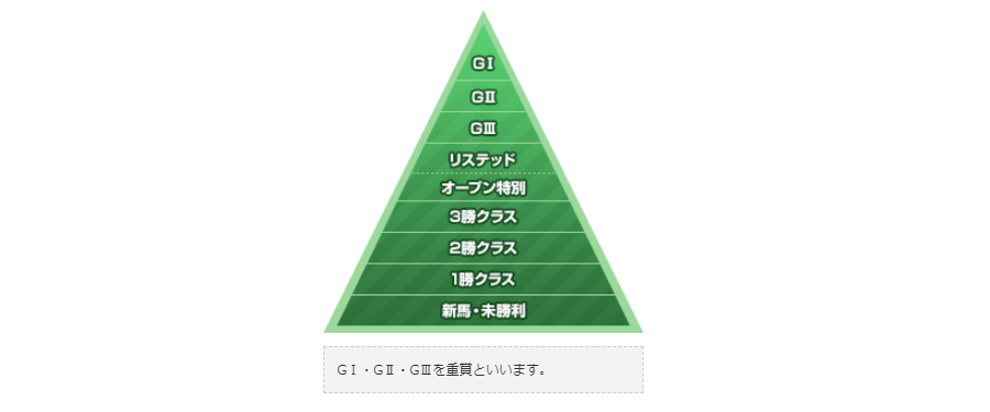 競馬のグレード