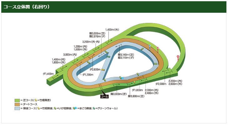 阪神競馬場