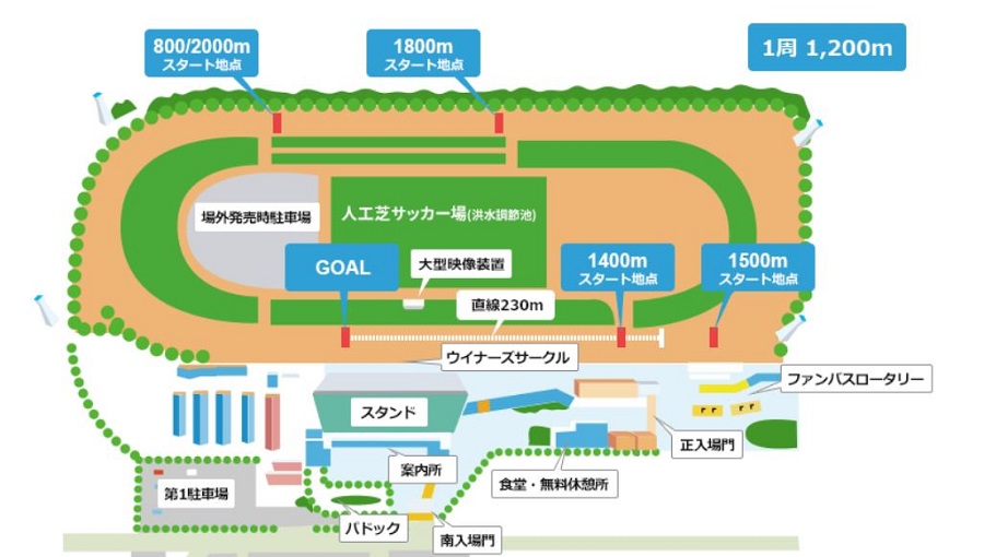 姫路競馬場の全体図