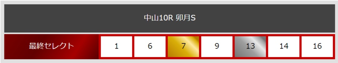 4月10日(日)中山10R　卯月ステークス