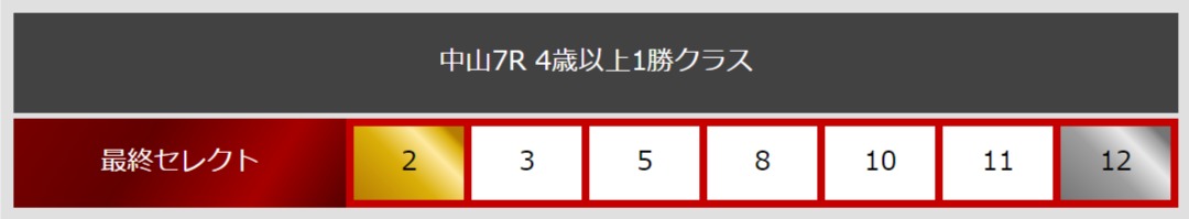 4月10日(日)中山7R　4歳以上1勝クラス