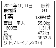 天皇賞（秋）にて、三冠馬のコントレイルに先着したエフフォーリアのダービーのときの馬柱