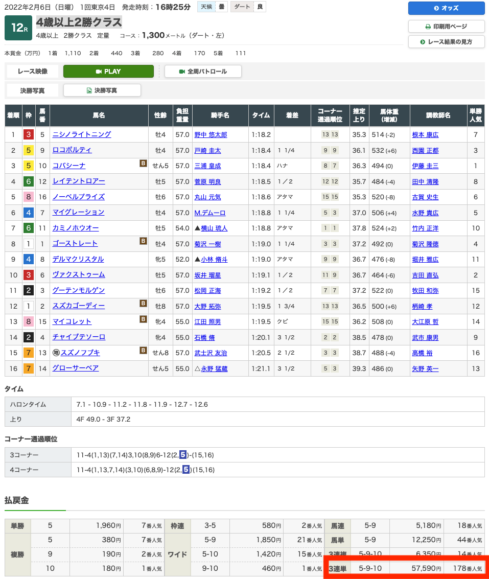 2/6東京第12レース結果