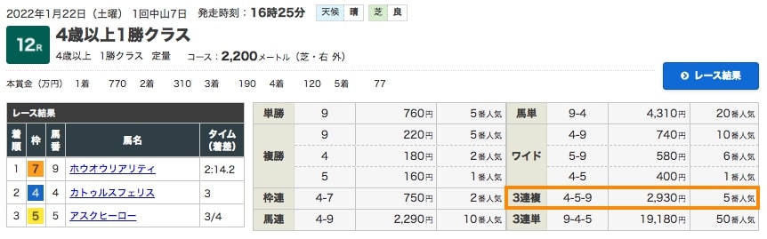 2022年1月22日（土曜）1回中山7日 12レース