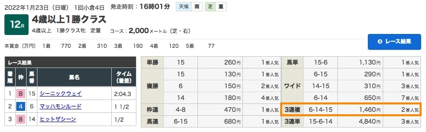 2022年1月23日（日曜）1回小倉4日 12レース