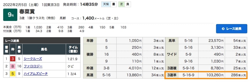 2022年2月5日（土曜）1回東京3日 9レース