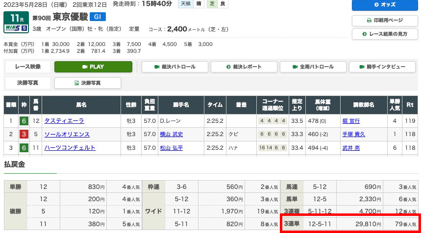 【有料プラン : 中央競馬】2023年5月28日(土)東京11R結果